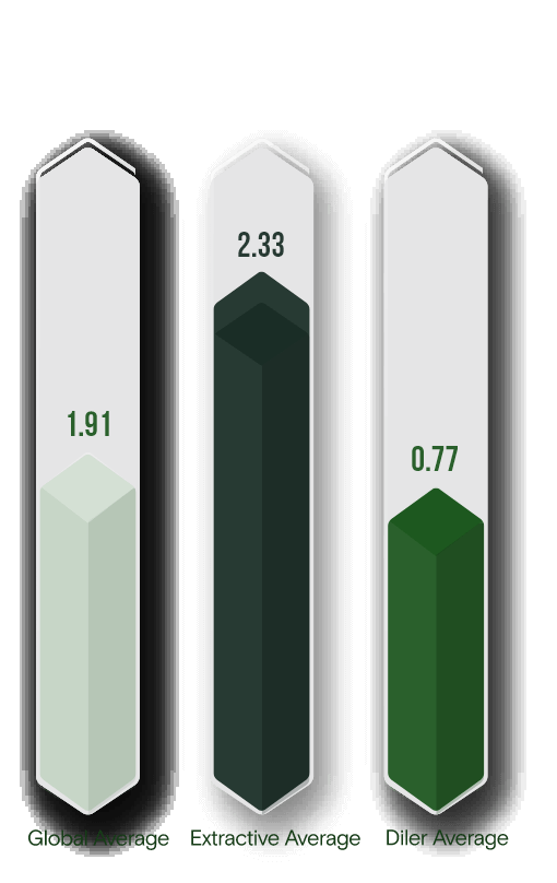 sustainability-number