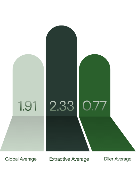 sustainability-number