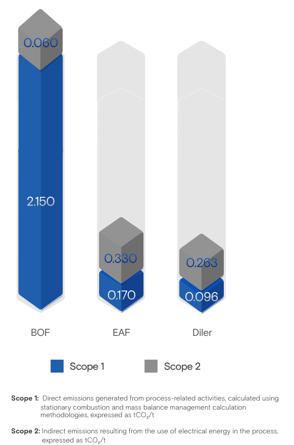 sustainability-number